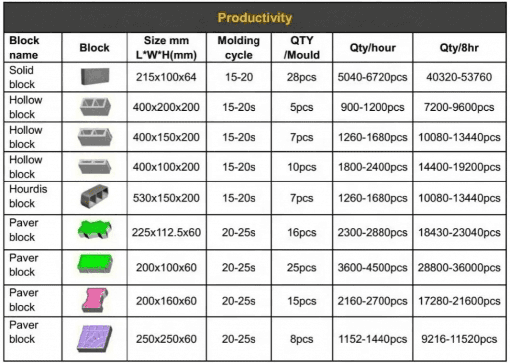 5-15 capacity